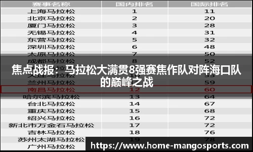 焦点战报：马拉松大满贯8强赛焦作队对阵海口队的巅峰之战